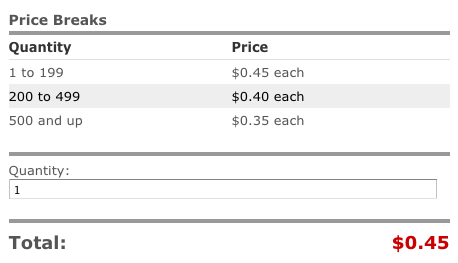 print estimating illustration using price breaks