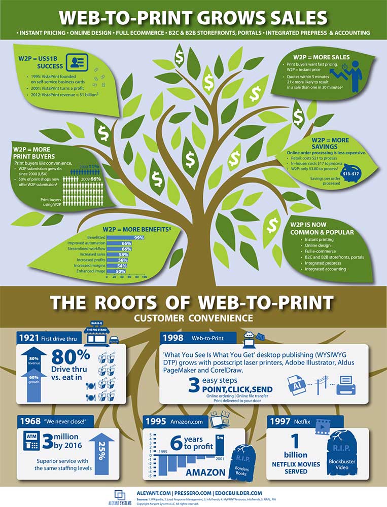 Web to Print NPES Member Aleyant