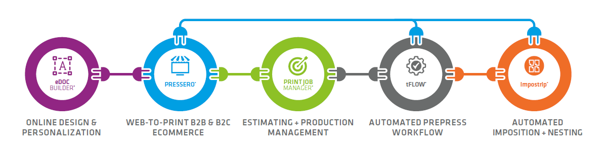 Aleyant and Ultimate TechnoGraphics Bring Workflow Efficiency to Sign & Display Graphics Businesses 